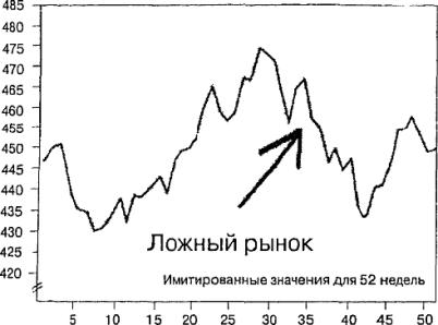 ����� 10 ���������� ������� ���������, �� ������������ � ��� �� ����� �������