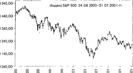 ����� 10 ���������� ������� ���������, �� ������������ � ��� �� ����� �������