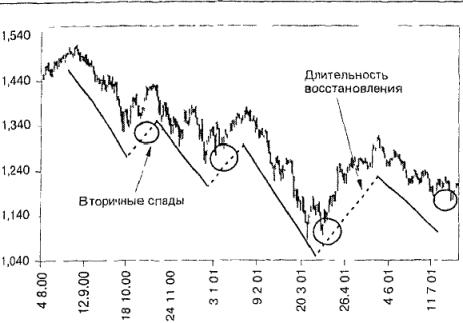 ����� 10 ���������� ������� ���������, �� ������������ � ��� �� ����� �������