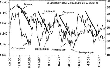 ����� 10 ���������� ������� ���������, �� ������������ � ��� �� ����� �������