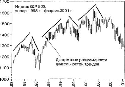 Глава 11 Следование тенденциям
