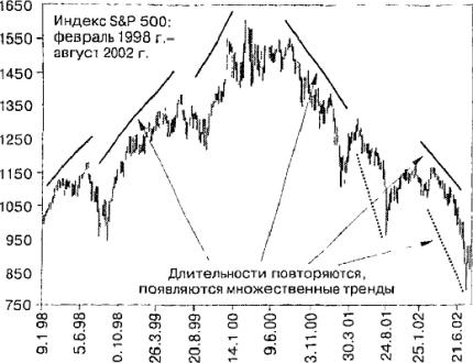Глава 11 Следование тенденциям