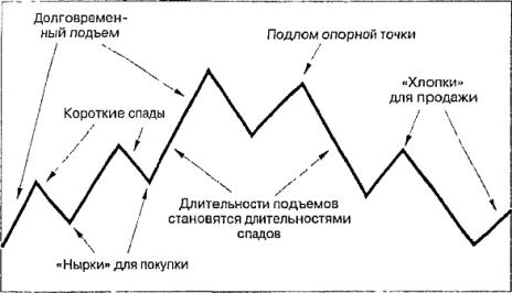 Глава 11 Следование тенденциям