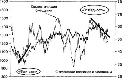 ����� 12 ���������������� ������� � ������� ������� �����������