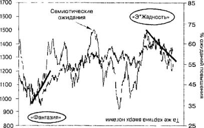 ����� 12 ���������������� ������� � ������� ������� �����������