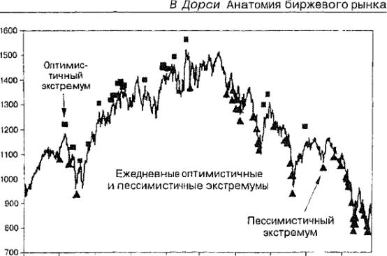 ����� 5 ���� ��������