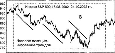 ����� 12 ���������������� ������� � ������� ������� �����������