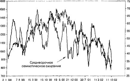 Глава 5 Меню ожиданий