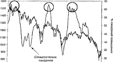 ����� 6 ������������� ��������� ��������