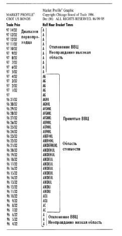 ���� ������������ ����� - ������� ����� - ������� ��������