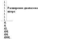 ���� ������������ ����� - ������� ����� - ������� ��������