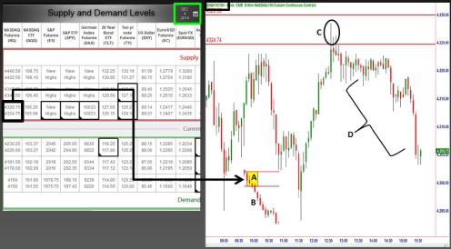 Сэм Сайден - Эмоции рынка