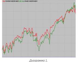 Джин Фолгер - Парная торговля