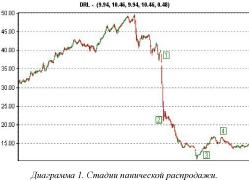 ������� ����� - ���������� ������