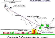 ������� ����� - ���������� ������