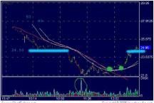 ������� ����� - ���������� ������