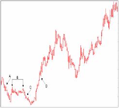 Джо Росс - Рыночные манипуляции