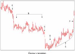 Джо Росс - Рыночные манипуляции