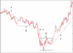 Джо Росс - Рыночные манипуляции