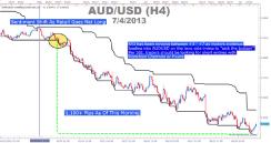 Тайлер Йелл - Слабая валюта