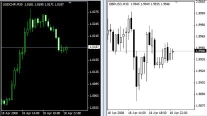 Галина Борисенко - Теория и практика торговли