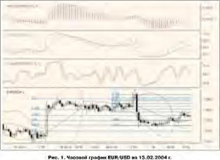 ������� ������� - ����������� ��������