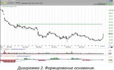 Марта Стоукс - Универсальный трейдинг