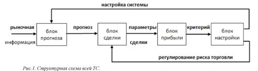 Фитерман М. - Теория и технология рыночной торговли