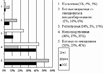 ������� ������������� ��������� ������� ��������� �� ���������� TeX Spice GCC