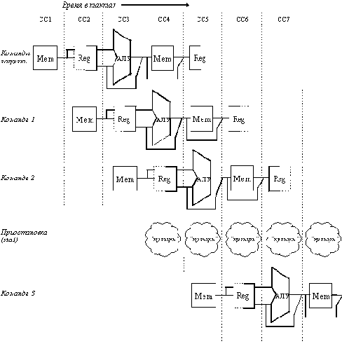 � ������ ������������ ��������� ��� ���������� ������ � ����� ������