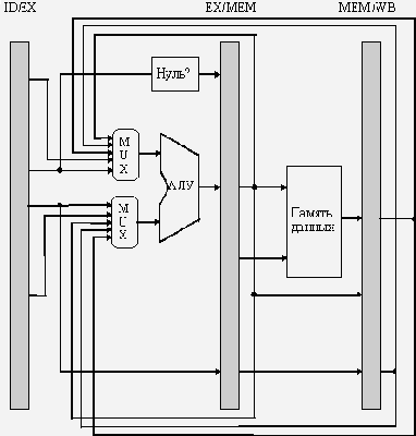 ��� � ������ ������ � ���������� ���������