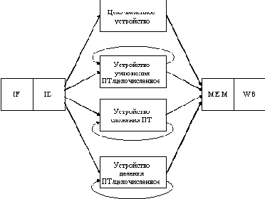 �������� � ��������������� ��������������� ������������