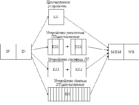 �������� � ����������������� ��������������� ������������