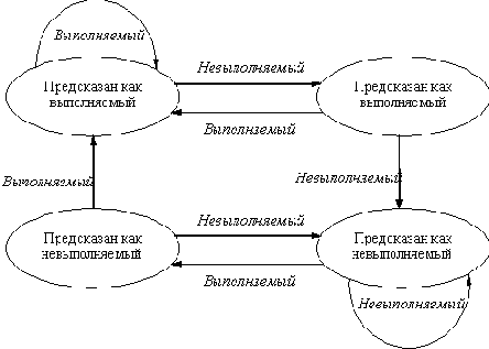 ��������� ��������� ����������� ����� ���������������