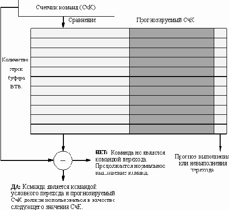 ����� ������� ������� ���������