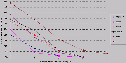 �������� �������� ��� ������� ��������