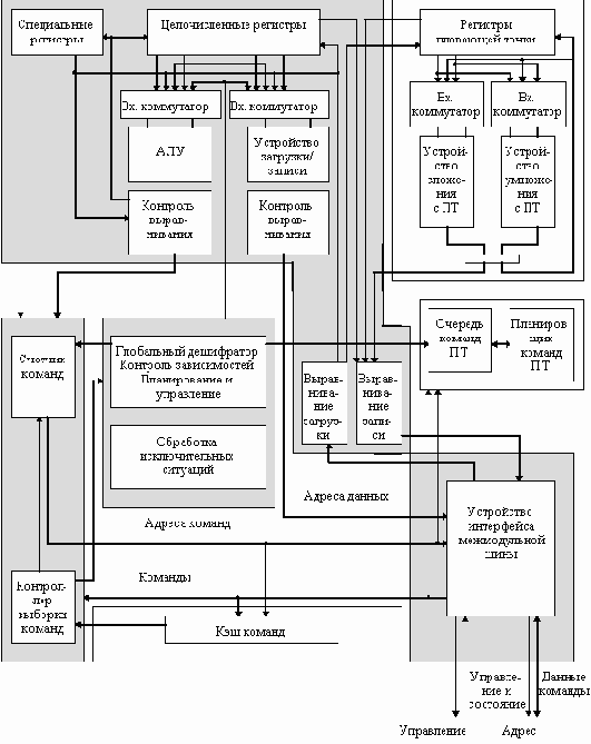 � ������ ������������ ���������� ��� 