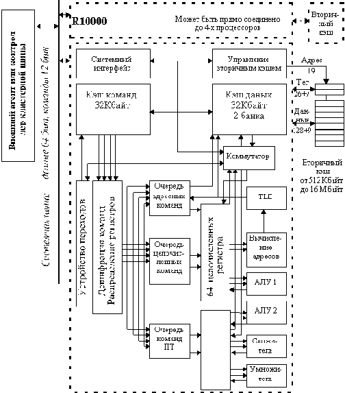 ��������� R10000 �������� ��� ������� 