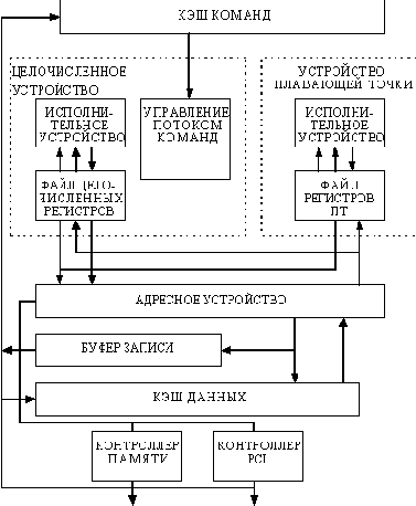 �������� ���������� ���������� Alpha 21066 