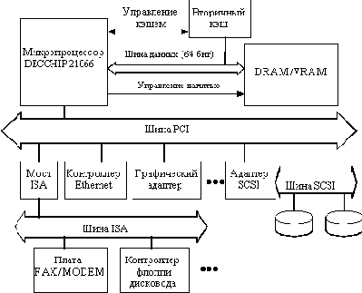 ������ ���������� ������� �� ���� 