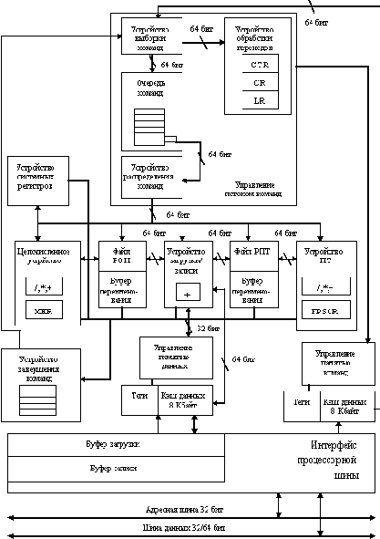 ����� ���������� Power PC 603 