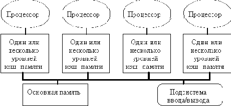 ������� ����������� ������������������ ������� � ����� �������