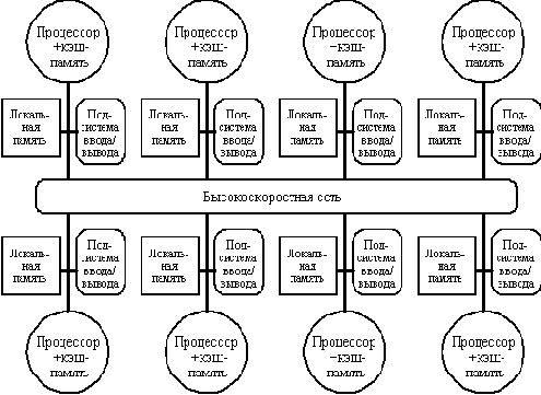 ������� ����������� ������ � �������������� �������