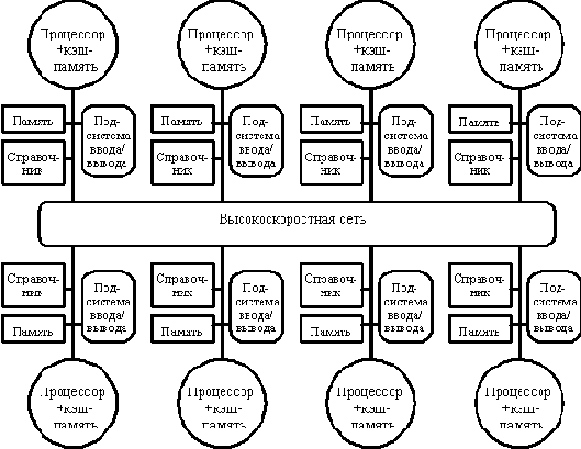 ����������� ������� � �������������� �������