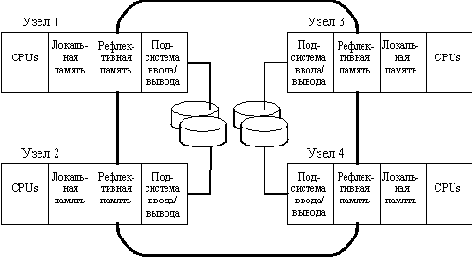 ����������� �������� �������� DEC �� ���� ������������