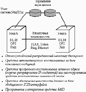 ����������� ������������� �������� AT&T GIS LifeKeeper FRS