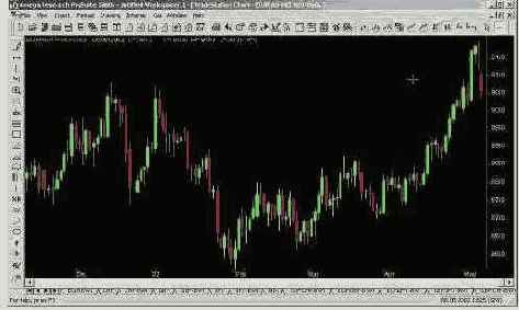 �� ������� ��������� �������