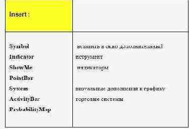 ���������� ��������� ���� 2