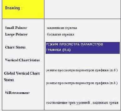 ���������� ��������� ���� 3