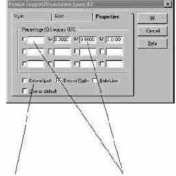 ��� ������� ������� Properties 